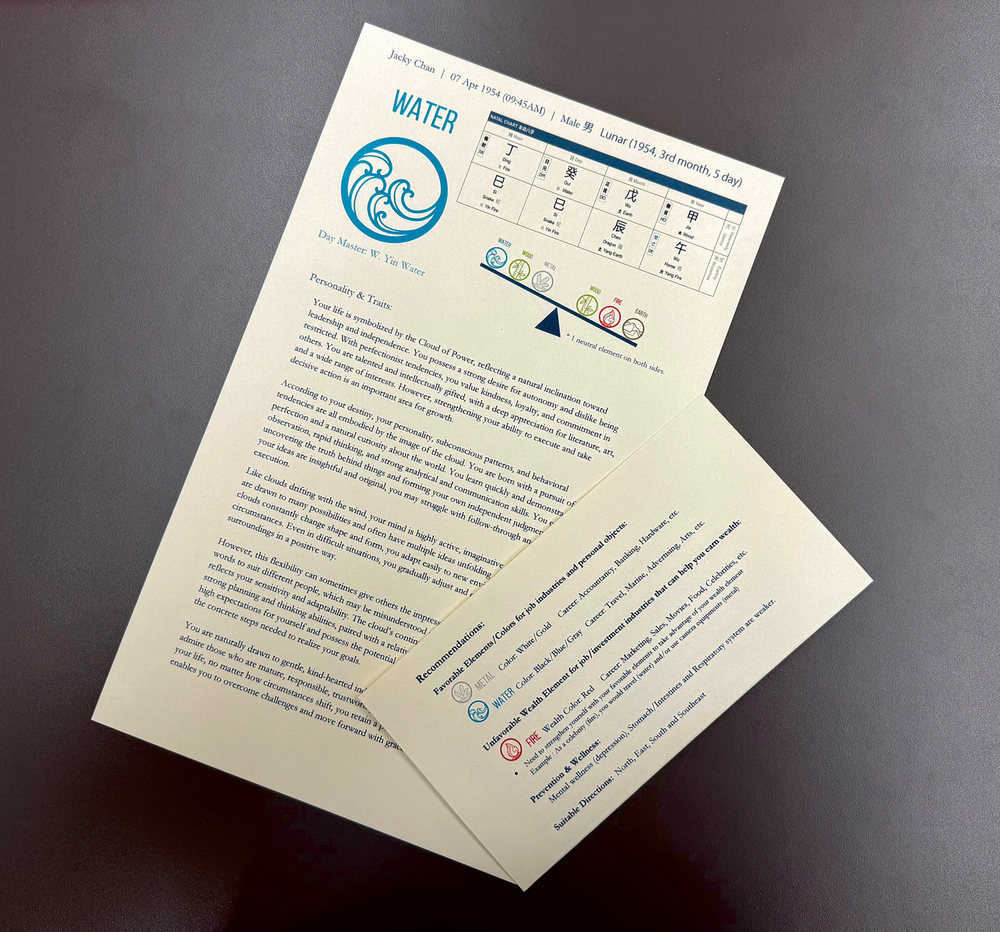 Phone Chain + Bazi Reading